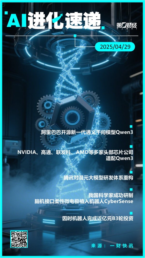 升富配资 AI进化速递丨阿里巴巴开源新一代通义千问模型Qwen3