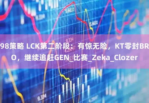 98策略 LCK第二阶段：有惊无险，KT零封BRO，继续追赶GEN_比赛_Zeka_Clozer