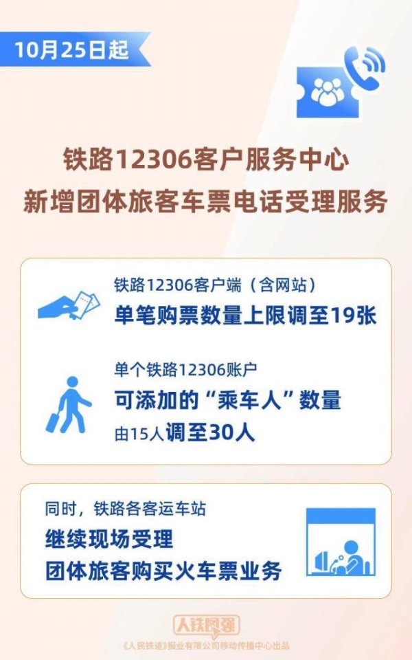 赢盈配资 铁路12306新规：单笔购票数量上限调至19张